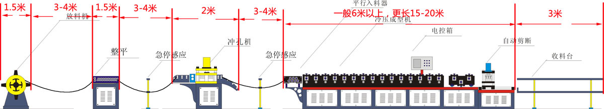 功能三机型占地面积图解